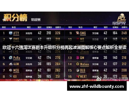 欧冠十六强淘汰赛剧本升级积分榜再起波澜图解核心要点解析全景读