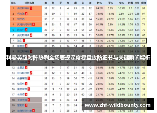 科曼英超对阵热刺全场表现深度复盘攻防细节与关键瞬间解析