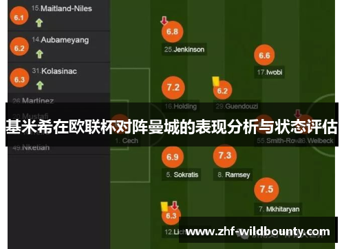 基米希在欧联杯对阵曼城的表现分析与状态评估