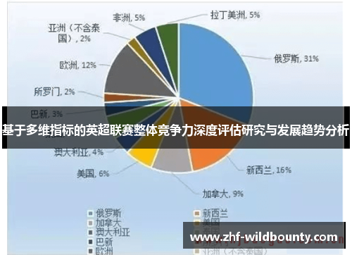 基于多维指标的英超联赛整体竞争力深度评估研究与发展趋势分析