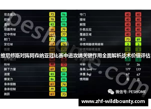 维尼修斯对阵阿森纳亚冠比赛中进攻端关键作用全面解析战术价值评估